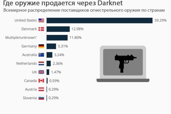 Кракен зеркало gigageek ru