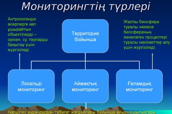 Сайт кракен рабочая ссылка