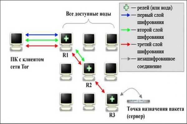 Ссылки даркнета