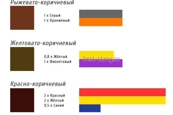 Как найти настоящую кракен даркнет ссылку